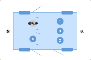 タクシーでの席次の例