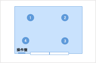 エレベーターでの席次の例