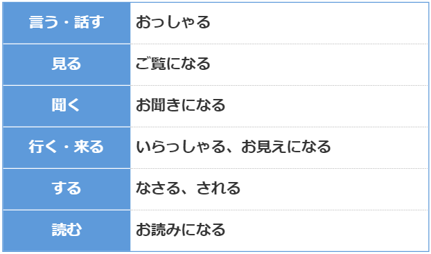 尊敬語の例