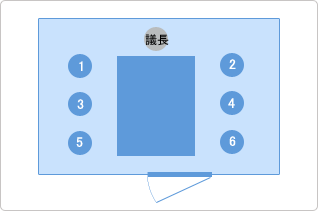 会議室での席次の例