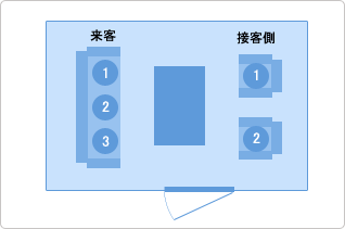 応接室での席次の例