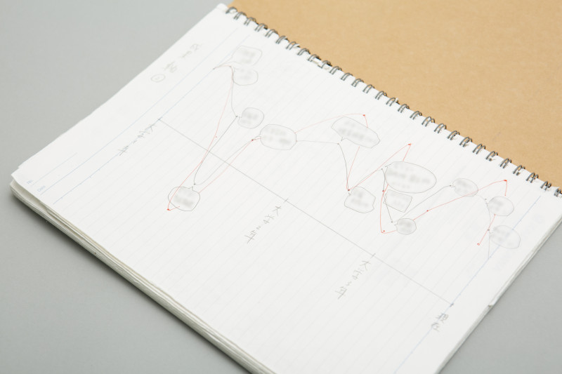 就活ノートにモチベーショングラフを書いた例