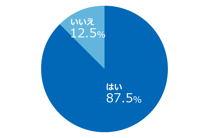 OB・OG訪問を実施して参考になりましたか？に関するアンケート結果