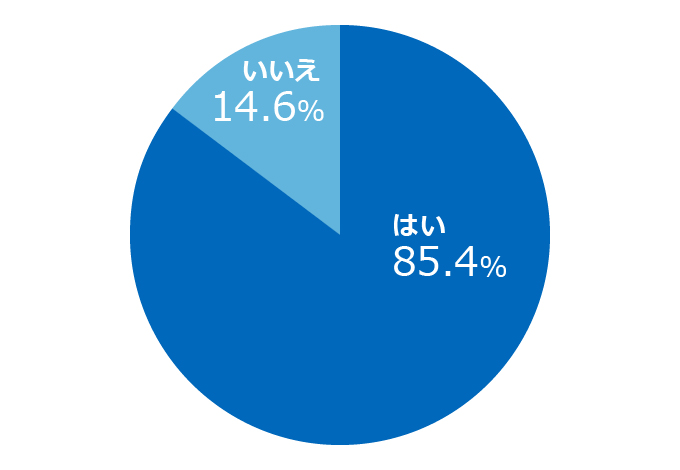 「自己PRを書くときに悩みましたか」アンケート結果のフラフ