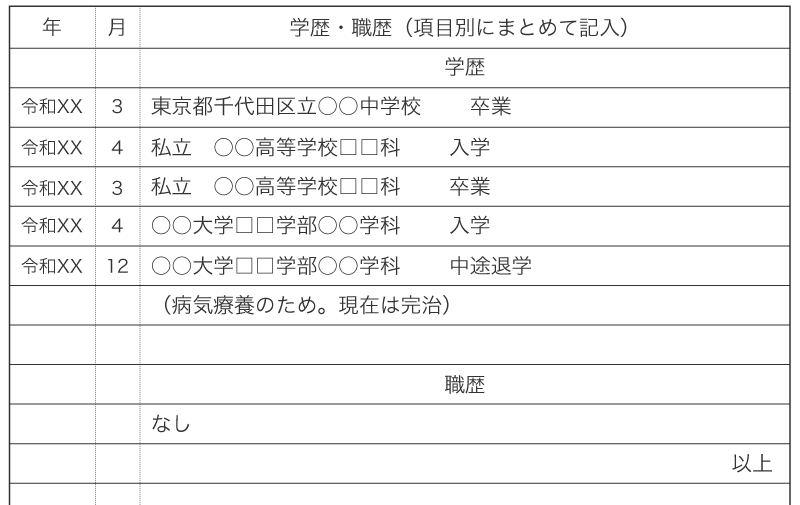 履歴書の中途退学の記入例