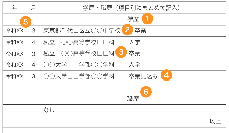 履歴書の学歴の基本的な書き方