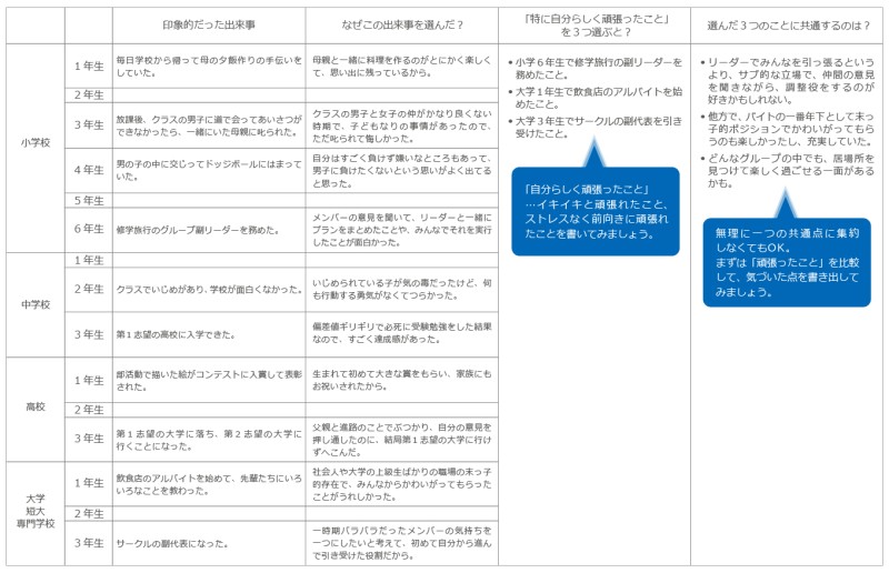 自分史の書き方例
