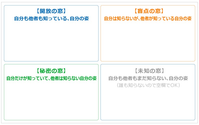 ジョハリの窓の自己分析シートフォーマット