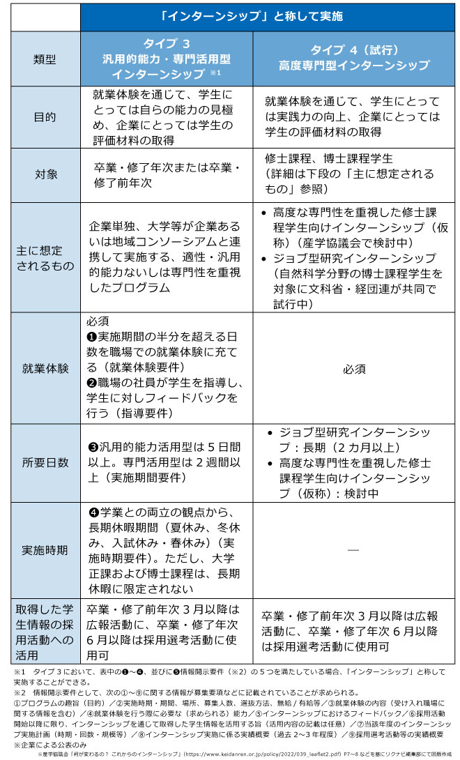 インターンシップ4タイプ解説図版2