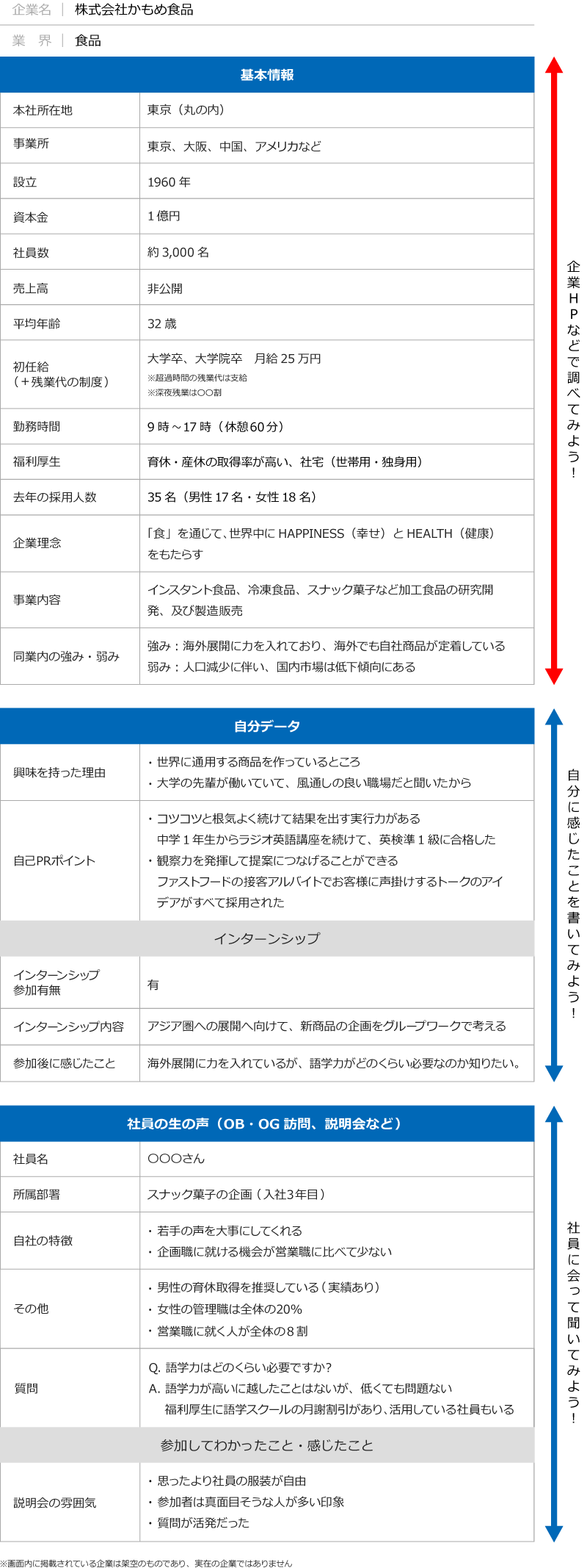 企業研究シートの見本例