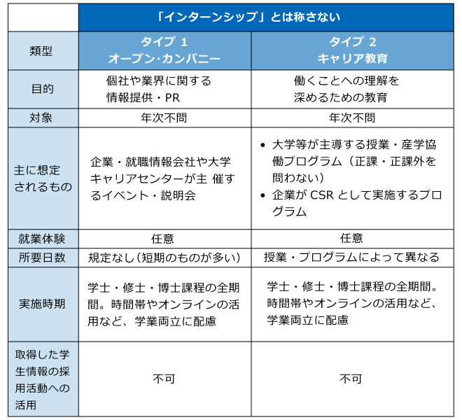 インターンシップ4タイプ解説図版1
