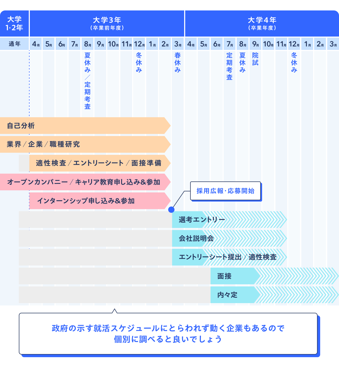 就活スケジュールイメージ